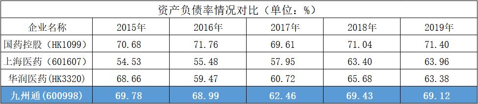 九州通医药集团抗疫,九州通武汉抗疫
