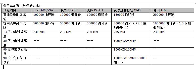 改装轮毂怎么选胎宽,汽车低配轮毂改装高配轮毂合法吗