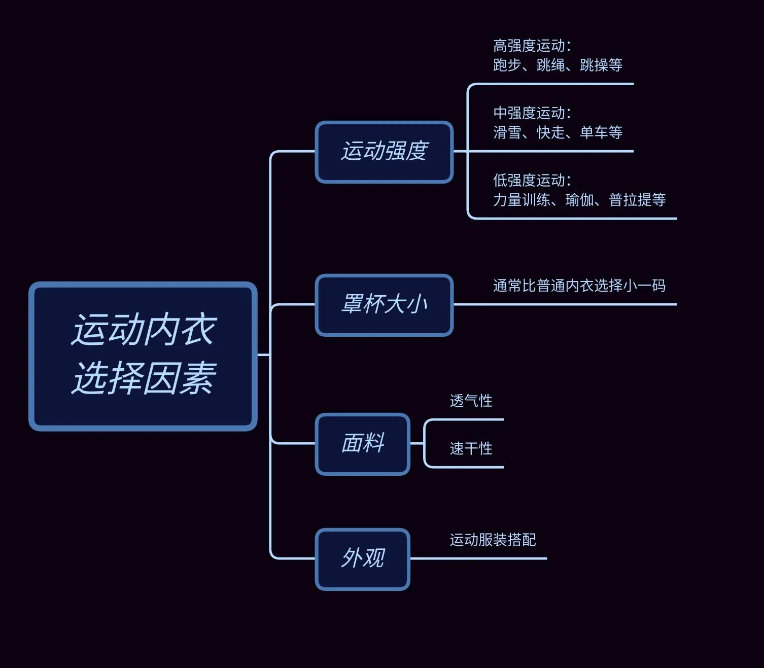 运动内衣要选择什么款,运动内衣和运动贴身内衣的区别