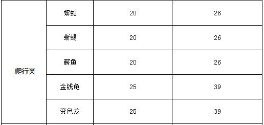 姊﹀够瑗挎父绉戞妧鍏诲彿,姊﹀够瑗挎父鐗у満鍏诲彿鏀荤暐
