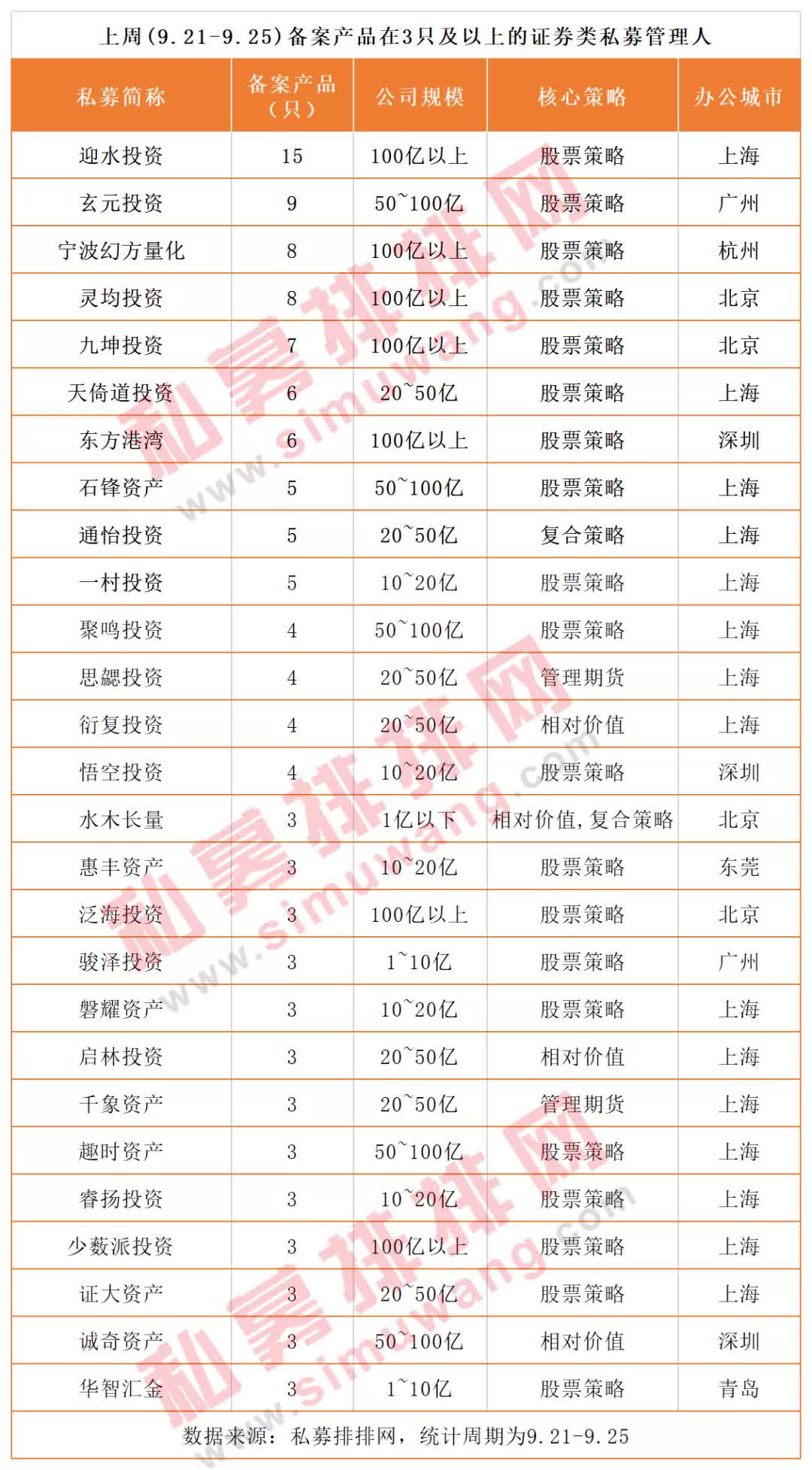 黄建平资产,投资家黄建平