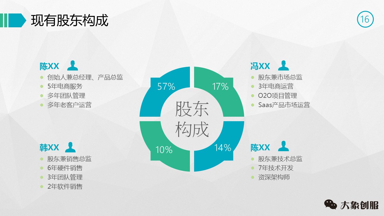 创业项目策划书ppt免费,创业策划方案模板ppt