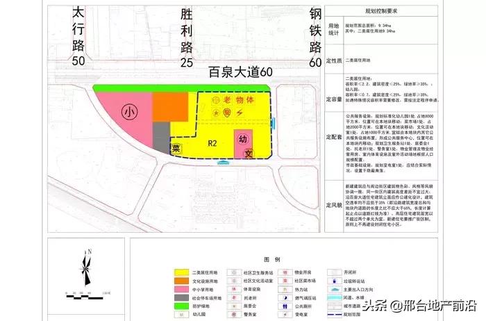 最新邢台改造规划图,邢台市片区规划图