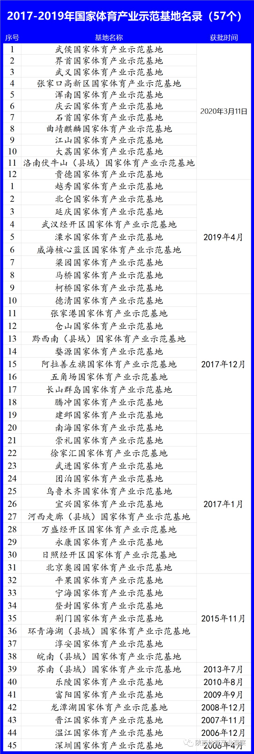 大荔县重点项目名单,大荔重大项目