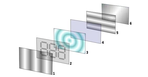 lcdledoledqled的区别,oledlcdamoled有什么区别