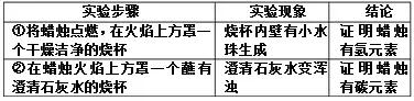常见气体的实验室制取实验,气体的制取与净化实验