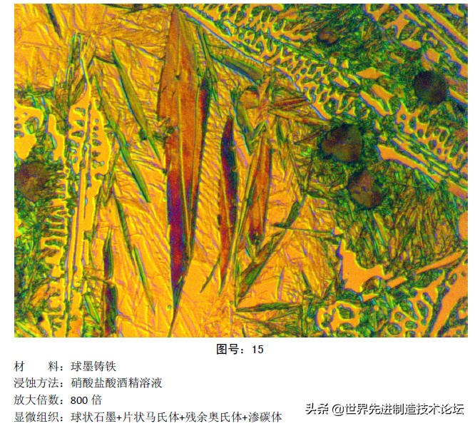 奥氏体珠光体,马氏体奥氏体珠光体