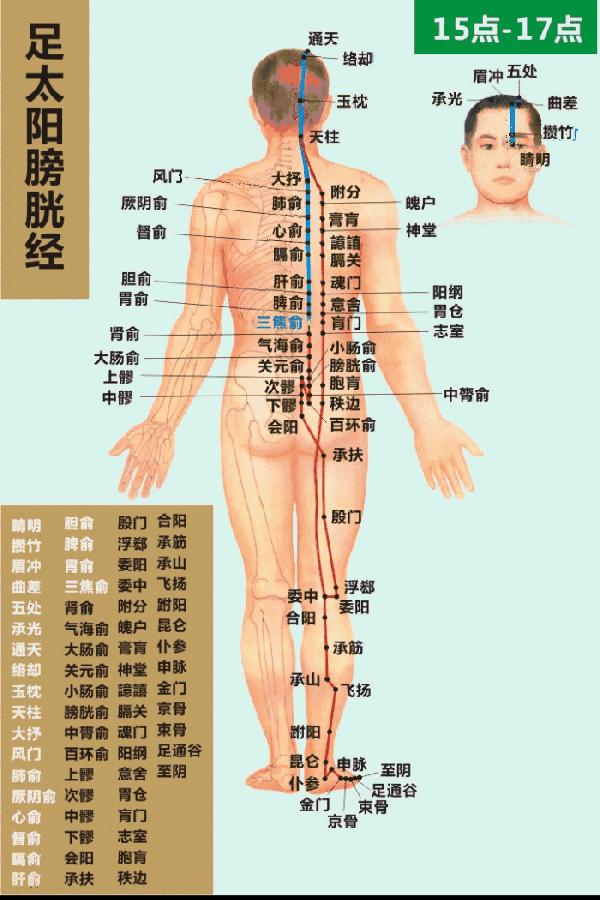 每天踮脚80下疏通经络百病远离,经络通百病消几种疏通经络的方法
