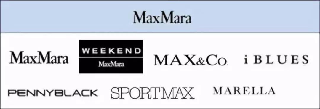 全球最大时尚品牌集团,中国时尚集团