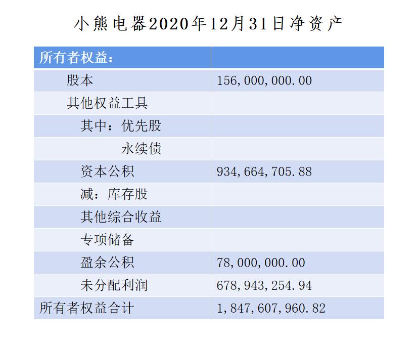公司法关于转增资本的规定,个人股东转增资本需要交税吗