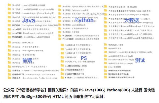 0基础自学it该怎么入手,小白怎么入行it
