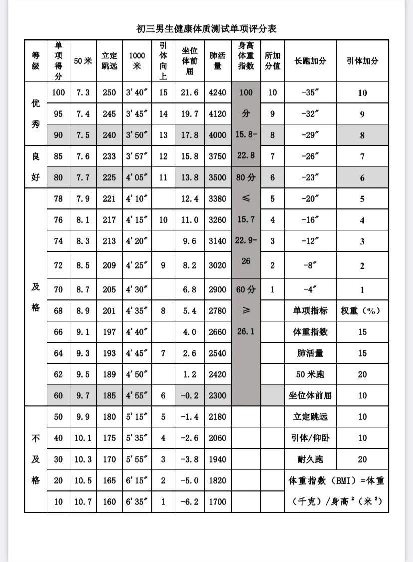 孩子的升学路上，体育变得和语数外一样重要，这事你知道么