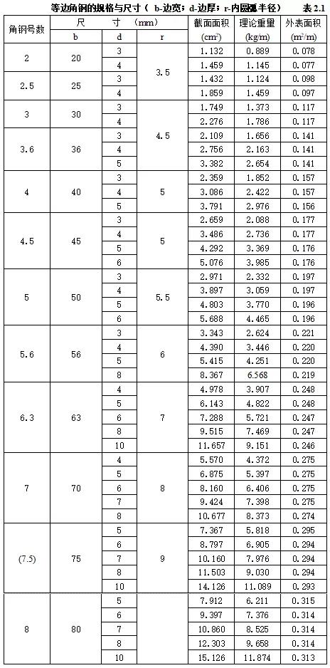 机电安装验收需要准备哪些资料,机电设备进场验收记录