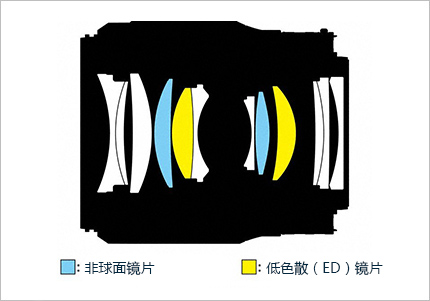 尼康z卡口35mmf1.8评测全画幅,尼康z50买铭匠50mmf1.2还是1.8