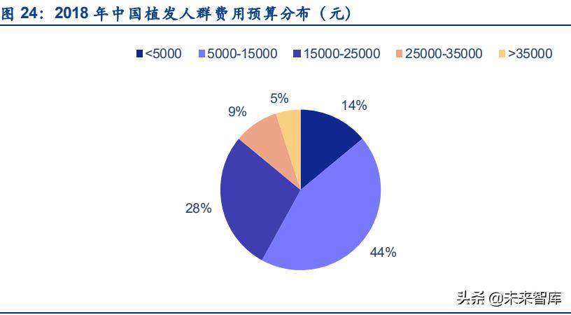 医美研究报告,医美行业可行性报告