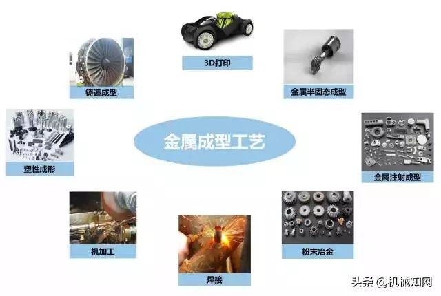 金属成型有哪些工艺方法,金属材料的成形方法
