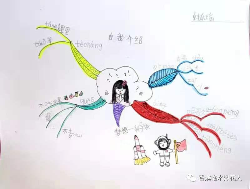 作文介绍我自己思维导图,我和思维导图的作文怎么写