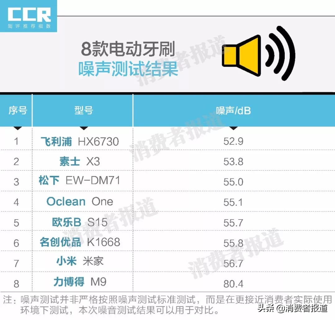 欧乐b和飞利浦电动儿童牙刷评测,电动牙刷飞利浦9911欧乐b测评