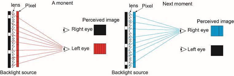 不戴眼镜看3d电影可以看出3d效果,不戴3d眼镜看3d电影会影响视力吗
