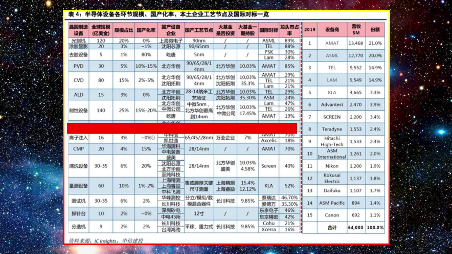 我国造光刻机遇到什么困难,2025年国产光刻机能达到多少水平