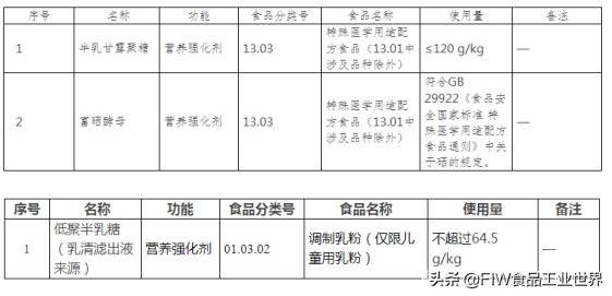 2021年新食品原料汇总,食品添加剂生产经营相关知识