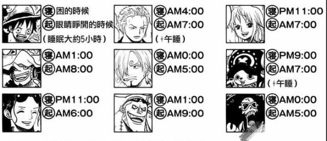 海贼王路飞成为五皇草帽团的反应,海贼王路飞山治退出草帽团