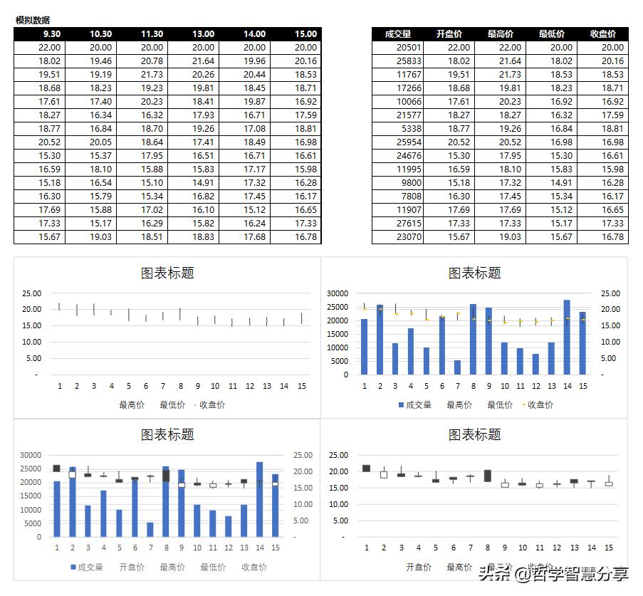 excel图表走势,excel绘制动态股票走势图