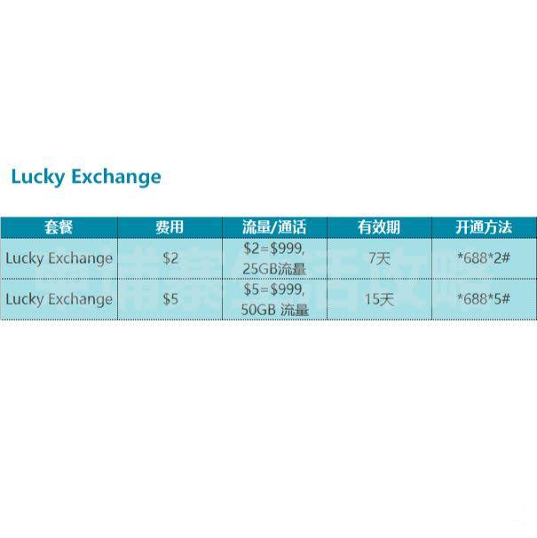 柬埔寨cellcard电话卡怎么查话费,柬埔寨手机卡怎么开通使用流程