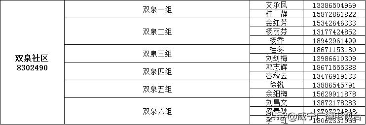 如何请代购员购买物资，这份指南请收好！（附城区1890名代购员联系方式）
