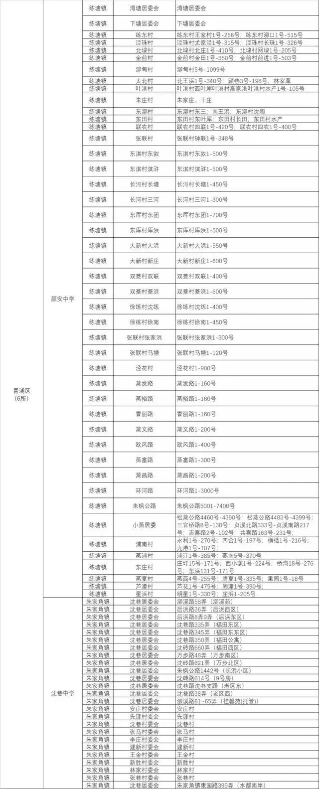 上海各区小学对口初中一览表,上海公办初中30强