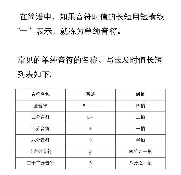 简谱和弦乐理基础知识,简谱乐理微课堂小视频