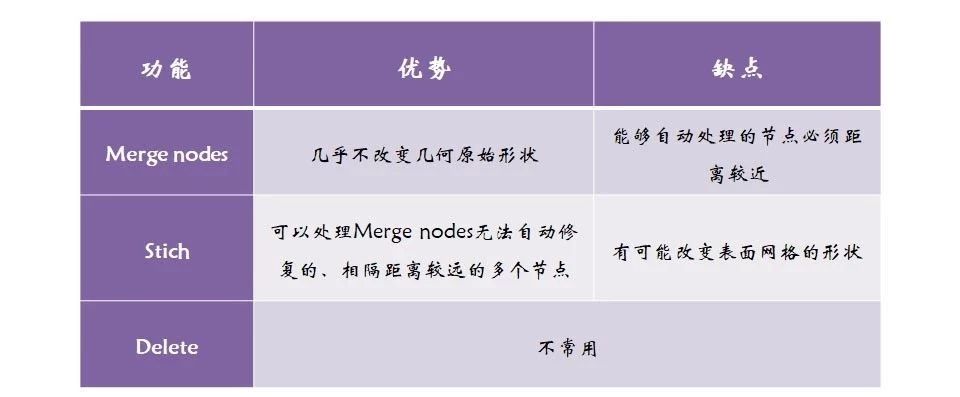 fluentmeshing网格模式介绍,fluentmeshing网格数量在哪看