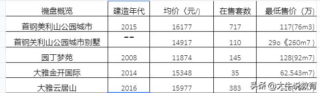 两江新区优质学区房来袭，未来发展了不起，快抢占优秀资源