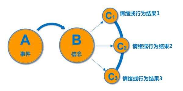 工作时无精打采怎么办,工作进入疲劳期和厌倦期怎么安慰