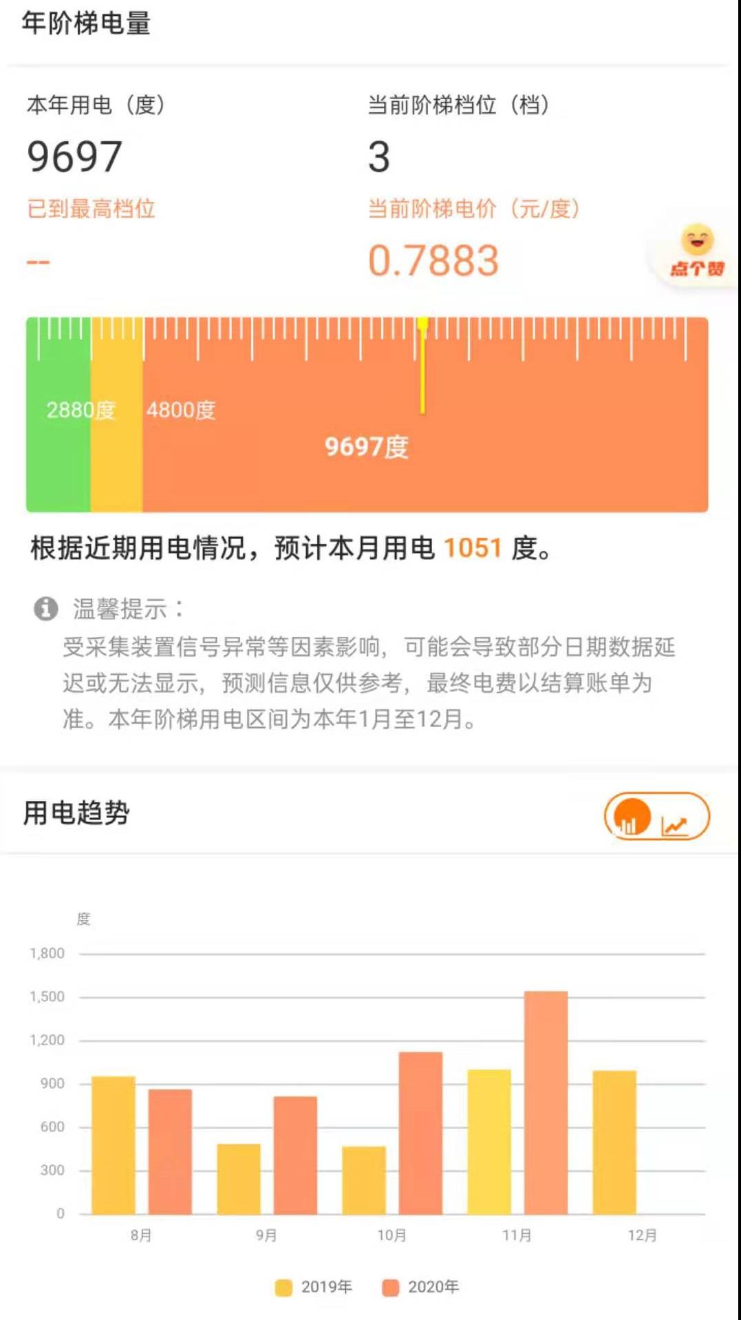 新手养鱼系列（之五）近万元开销大揭秘，没有预期的电费慌张