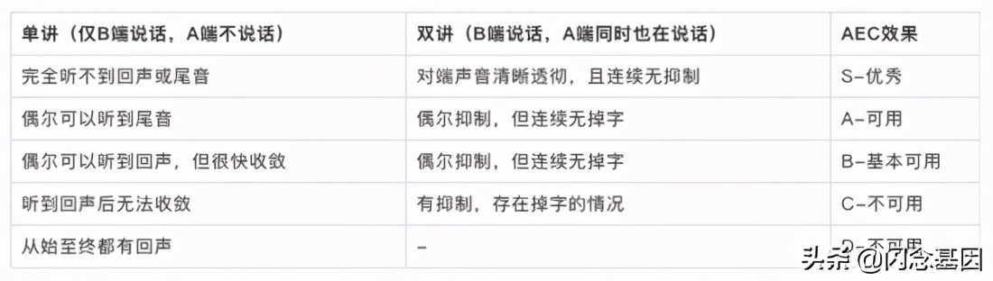 webrtc音频降噪原理,深入浅出aspnetcore