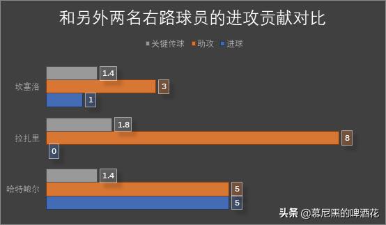 哈特鲍尔荷兰意甲亚特兰大,哈特鲍尔欧洲杯