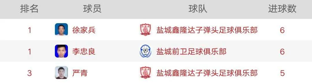 盐城俱乐部超级联赛,盐城市业余足球联赛盐乙