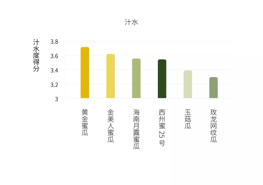 甜瓜好吃吗视频,甜瓜怎么样才算成熟