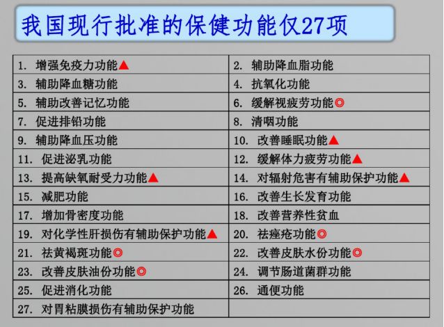 一文揭开保健品的这些真相,第597集健康科普知识分享