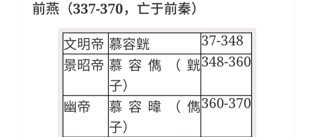 中国历代纪元表口诀,中国历代纪元表的总表
