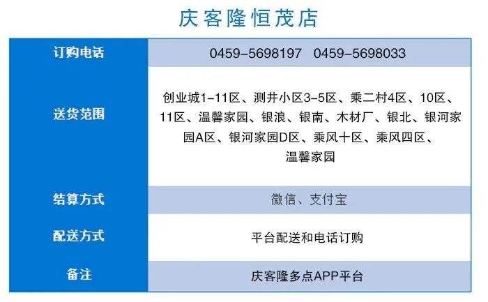 商超配送中心的配送流程,商超同城配送流程