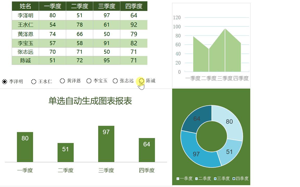 excel自动生成的柱状图太小,excel自动生成报表和图表