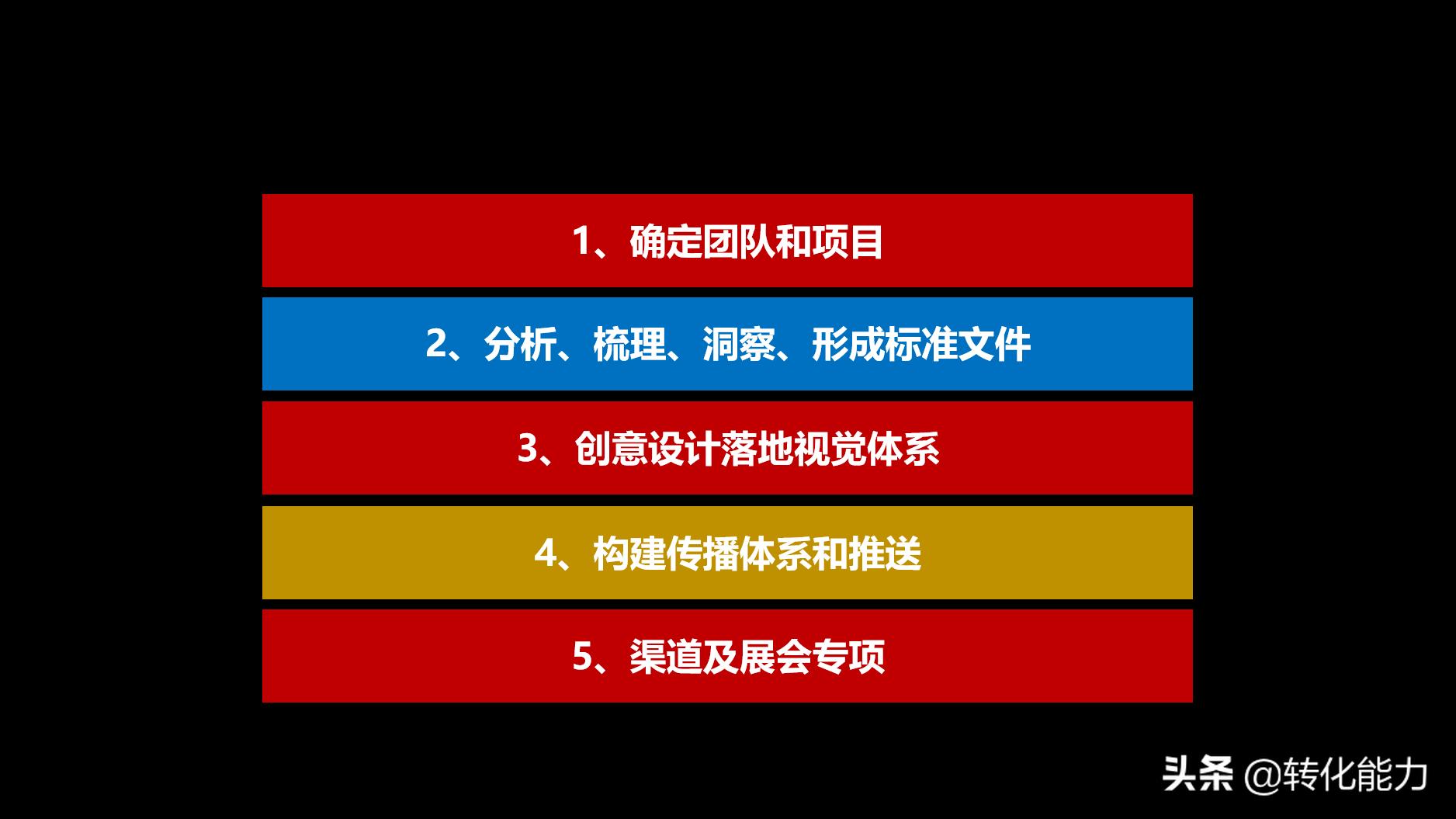 品牌营销部工作计划,企划部进度表