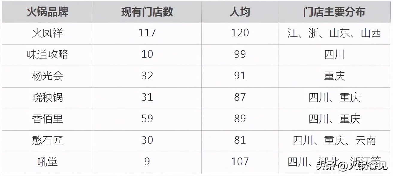 把菜市场开到火锅店,把生鲜超市搬进农贸市场
