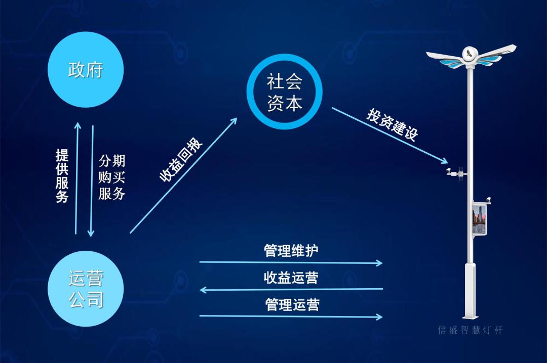 智慧灯杆建设全过程,智慧路灯基本知识普及
