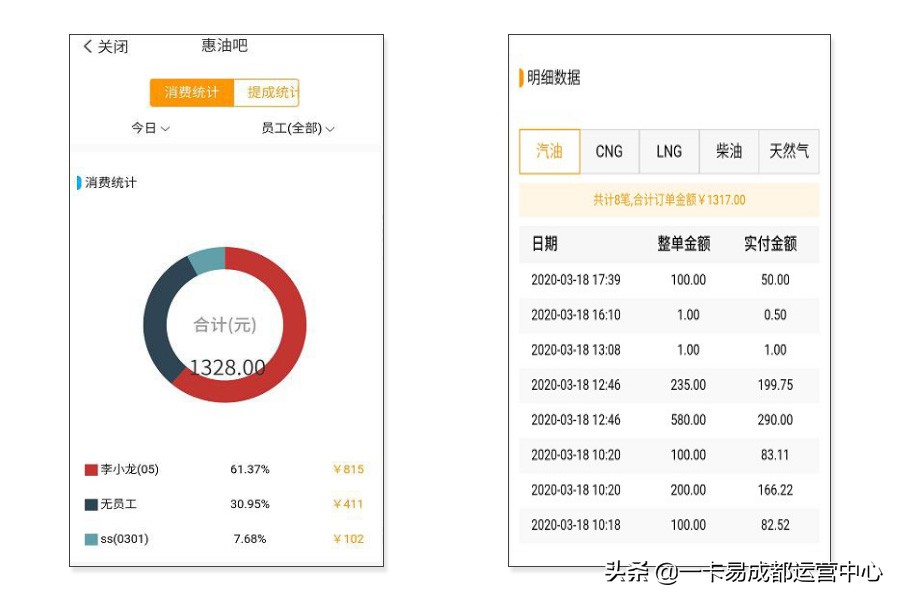 顺达集团旗下六大油站牵手一卡易智慧油站，打造智慧收银新时代