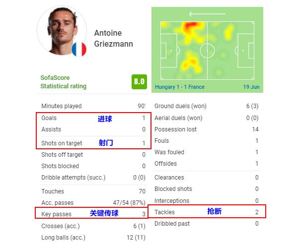 复盘法国1-1匈牙利：最大病根本泽马！皇马双星让人失望