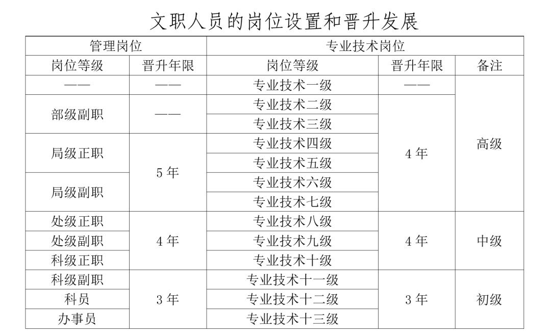 2021年军队文职补录什么时间开始,2023年军队文职招聘条件最新消息