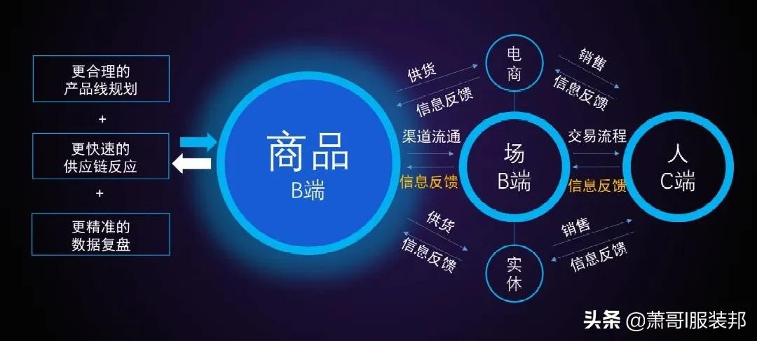 从设计到上架销售要花费9个月你不压货谁压货？